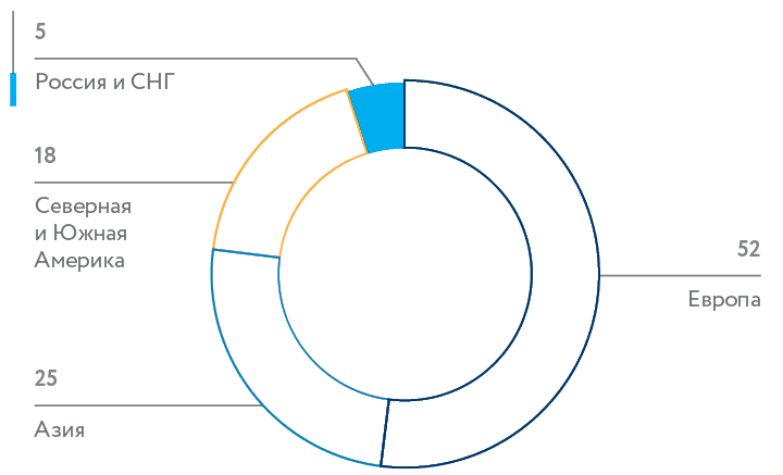 chart_business-review
